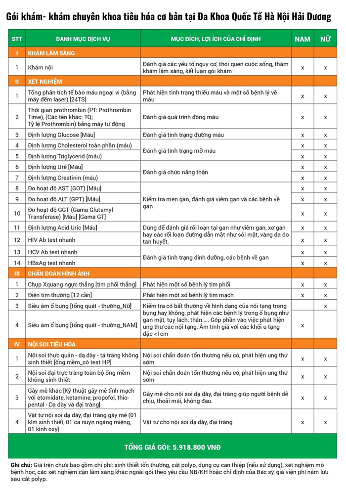 Gói khám chuyên khoa tiêu hóa Nam/Nữ – Cơ bản
